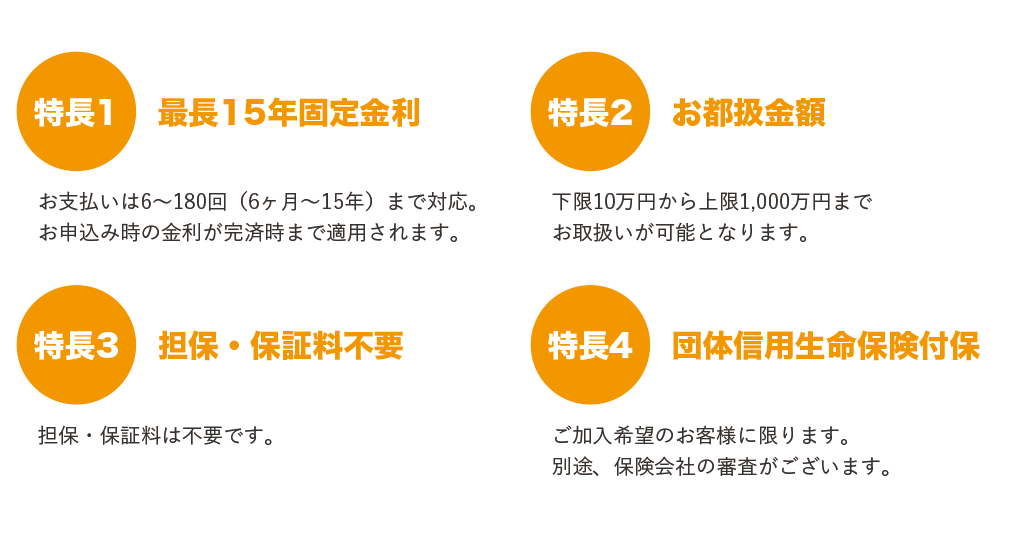 LIXILリフォームローン 低金利キャンペーン"